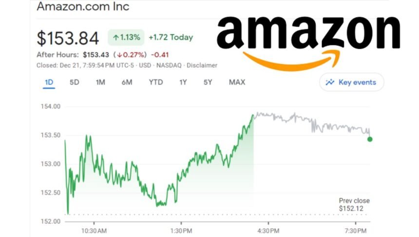 Amazon Stock Rallies on Thursday 1.13%