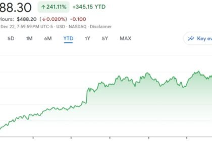 Nvidia Stock Could Still Double, But Beware the Hype