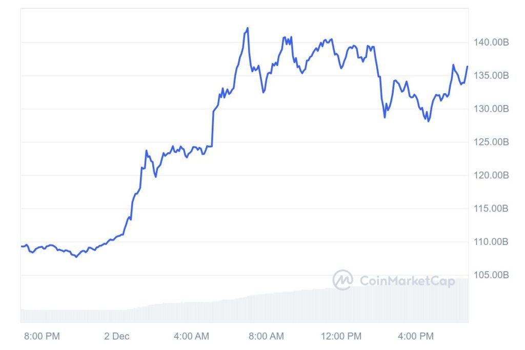 XRP market cap