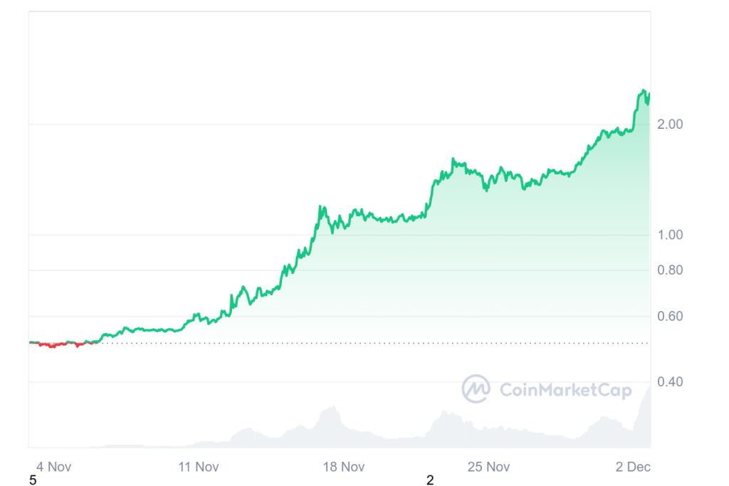 XRP price