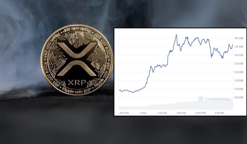 xrp