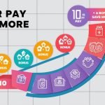 10 Things You Should Never Pay For