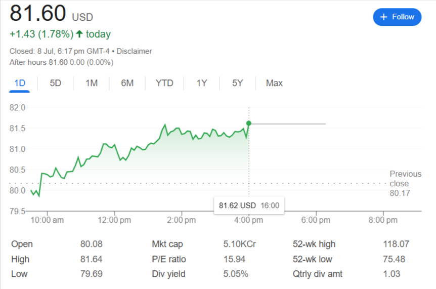 Oneok (NYSE: OKE)