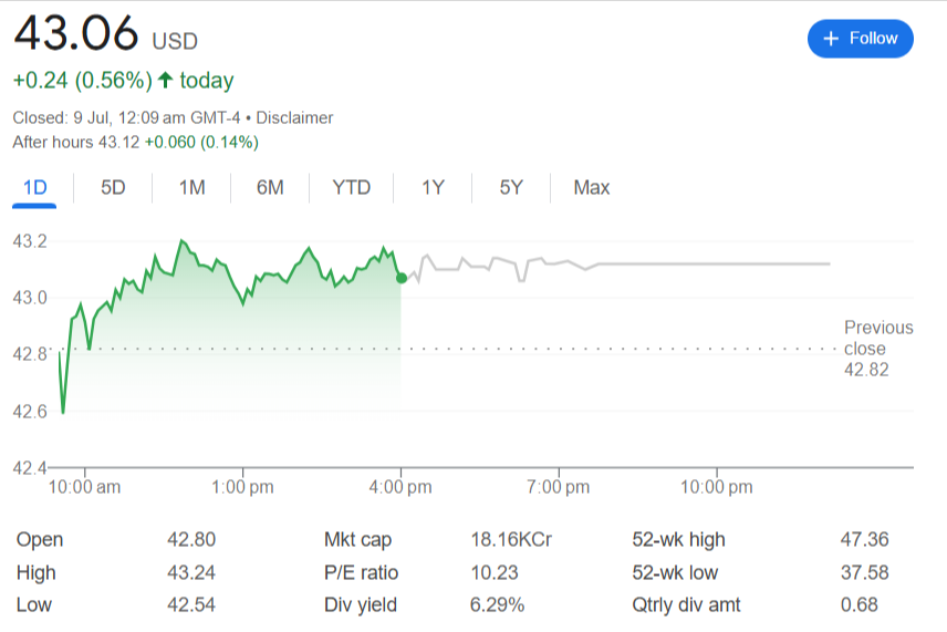Verizon Communications (NYSE: VZ)